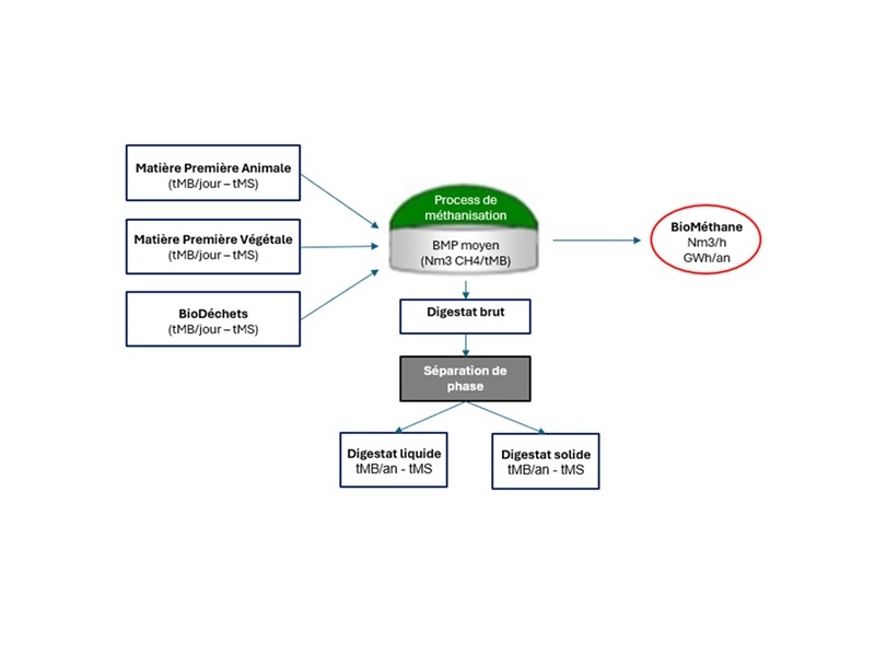 Besoins des exploitants