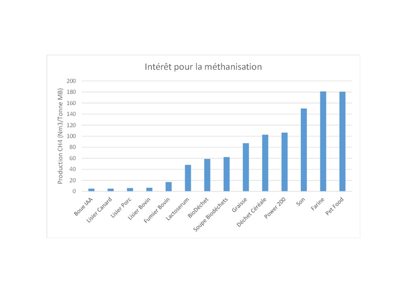 Exploitants en injection