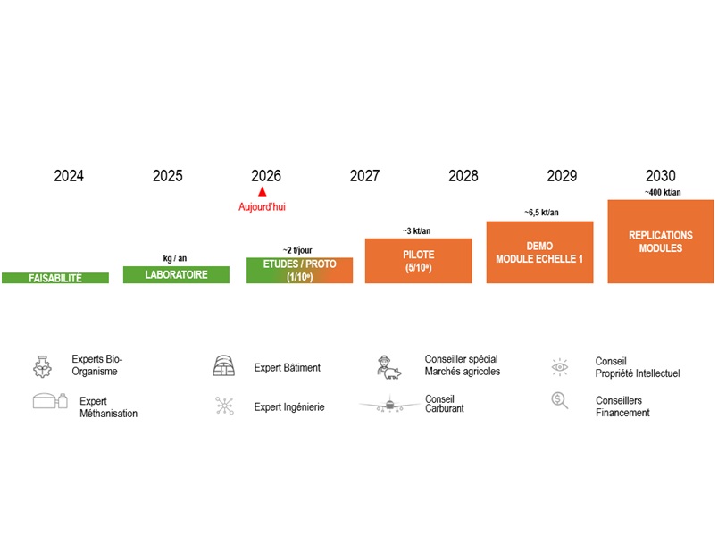 Innovation et recherche
